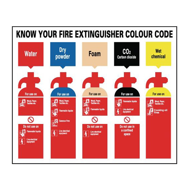 250x300mm Know Your Fire Extinguisher Colour Code - Rigid